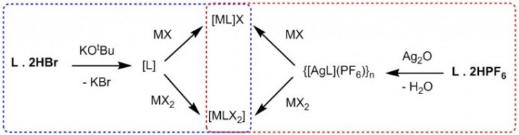 Figure 4 Synth of TM NHC complexes e1454974014828