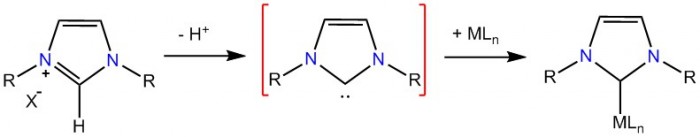Scheme 2 Azolium deprotonation e1454805196350